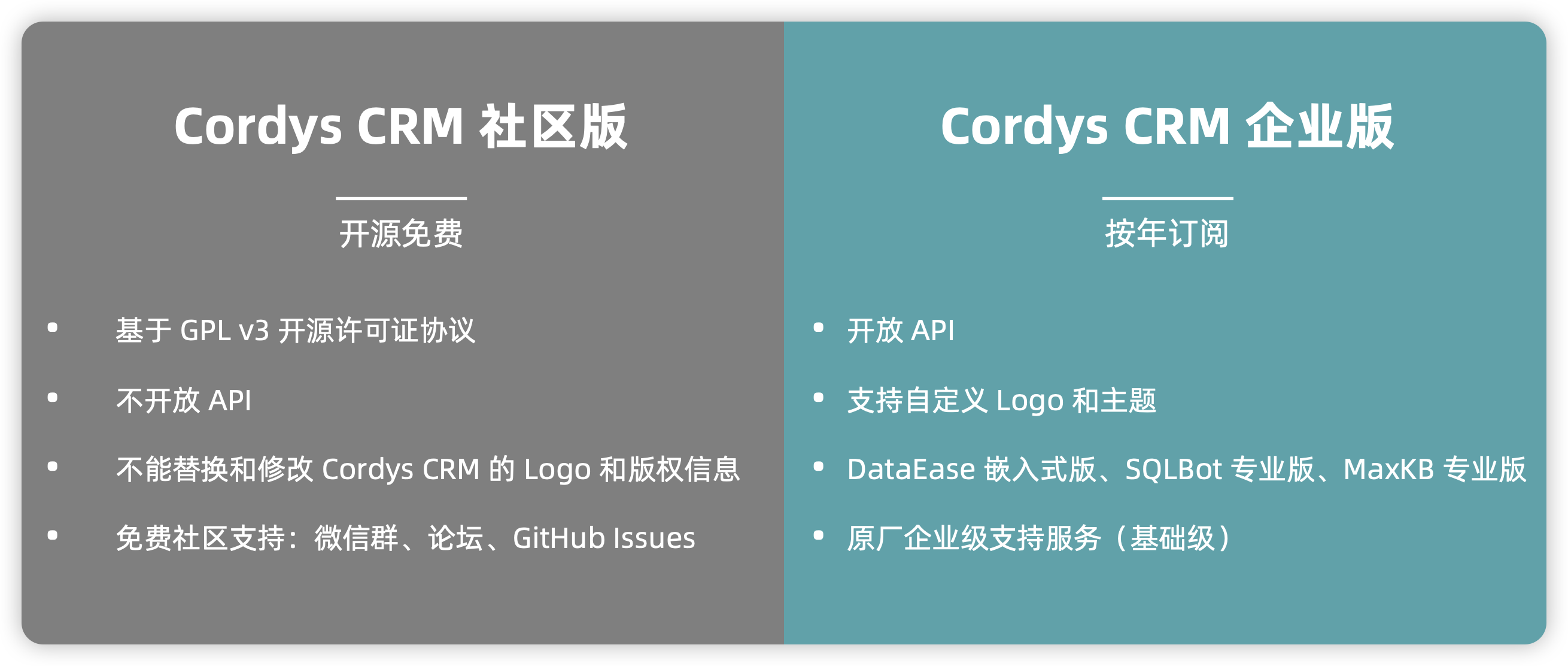 社区版和企业版的对比
