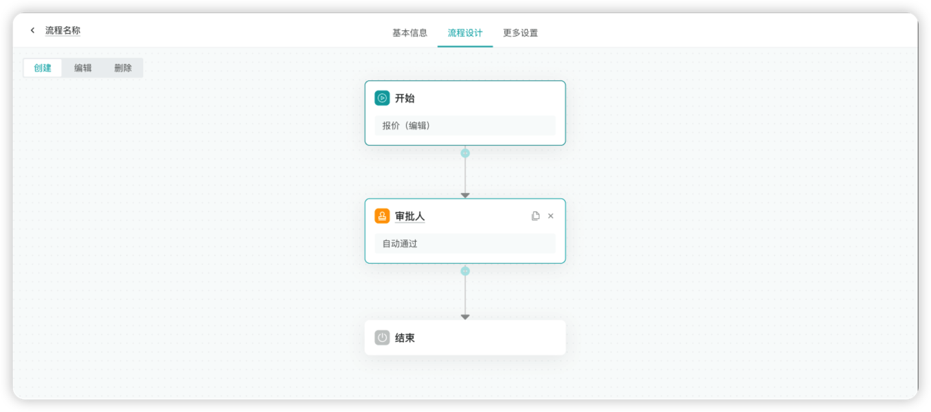 审批流页面