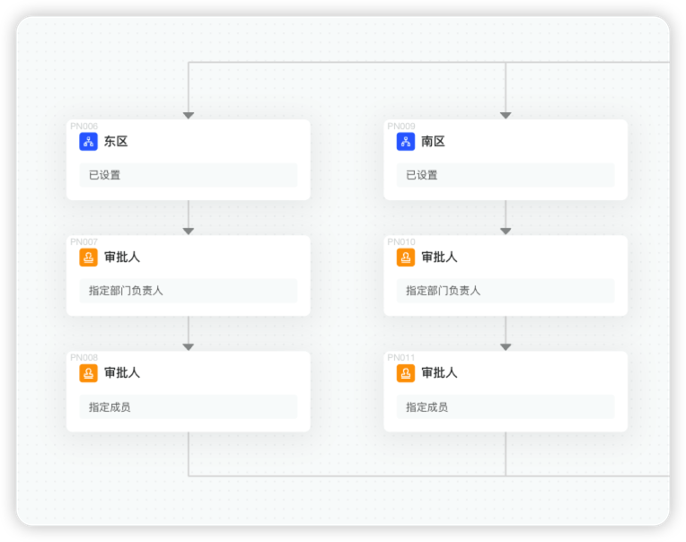 审批流页面