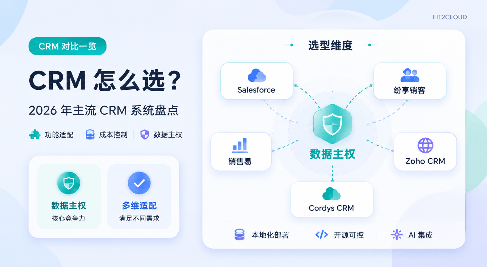 CRM 怎么选？盘点 2026 年主流 5 大 CRM 系统，谁才是企业数据主权真正守护者？