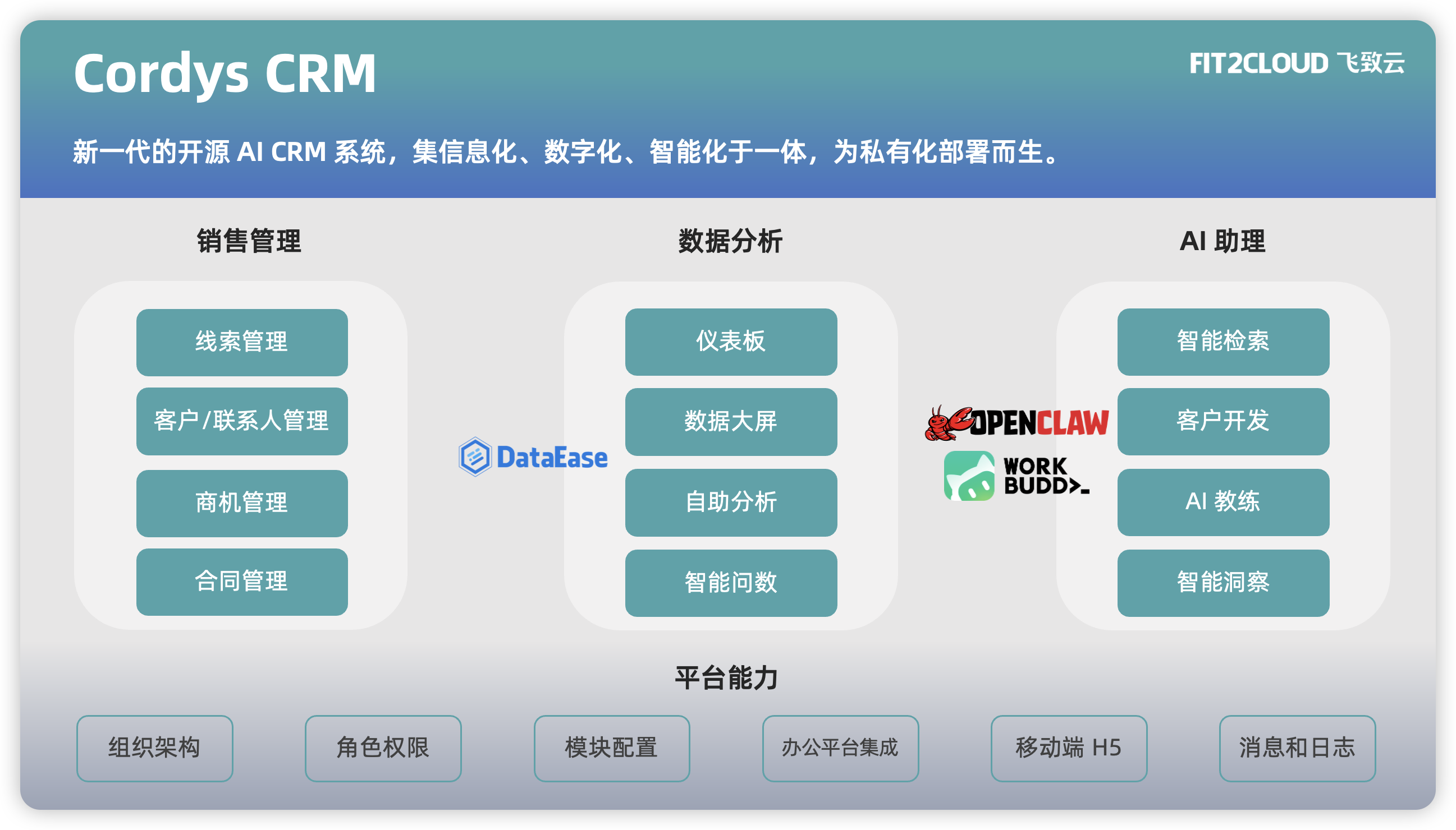 Cordys CRM vs 销售易/纷享销客：开源基因、AI原生与私有化部署的三大核心分水岭